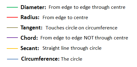 circle definition