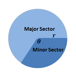 Circle Sector
