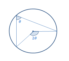 Circle Theorem 1
