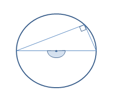 Circle Theorem 2