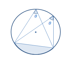 Circle Theorem 3