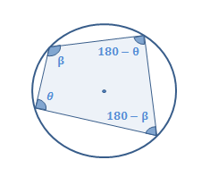 Circle Theorem 4
