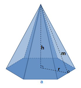 Regular Pyramid