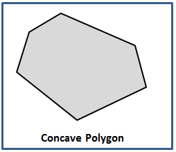 Irregulat concave polygon