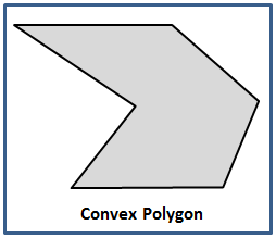 Irregular Convex Polygon