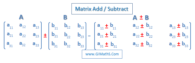 Add subtract Matrix