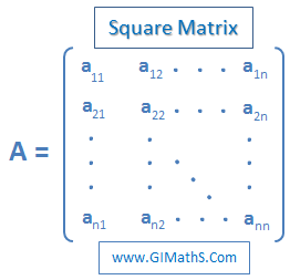 Square Matrix Inversion