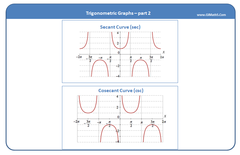 Trigonometric graphs