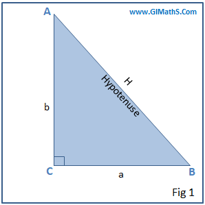pythagoras2